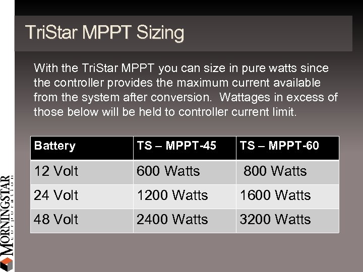 Tri. Star MPPT Sizing With the Tri. Star MPPT you can size in pure