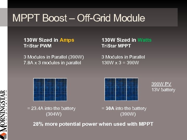 MPPT Boost – Off-Grid Module 130 W Sized in Amps 130 W Sized in