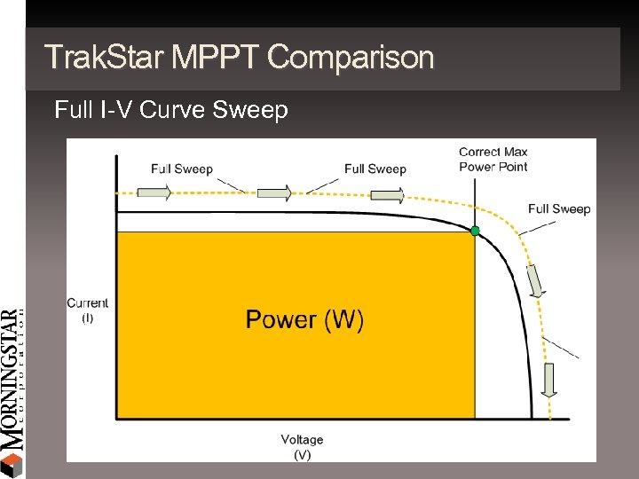 Trak. Star MPPT Comparison Full I-V Curve Sweep 