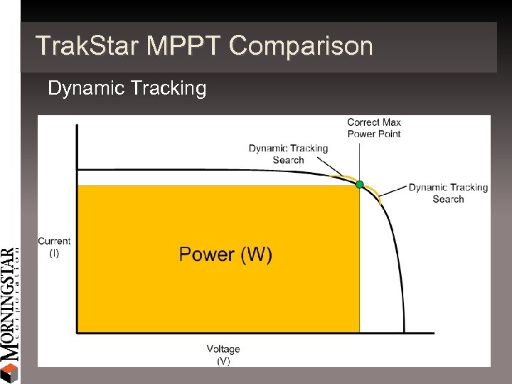 Trak. Star MPPT Comparison Dynamic Tracking 
