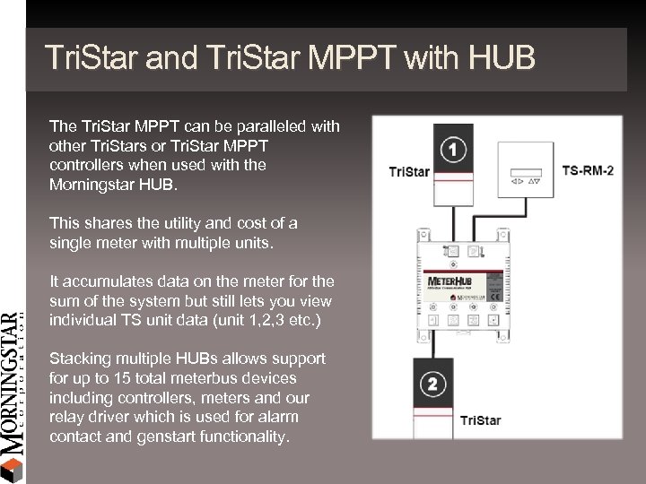 Tri. Star and Tri. Star MPPT with HUB The Tri. Star MPPT can be