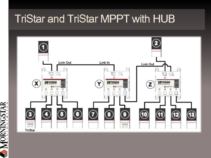 Tri. Star and Tri. Star MPPT with HUB 