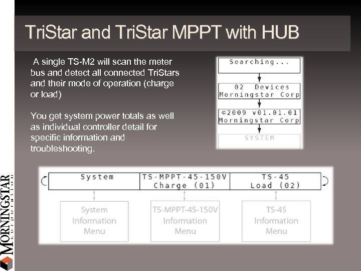 Tri. Star and Tri. Star MPPT with HUB A single TS-M 2 will scan