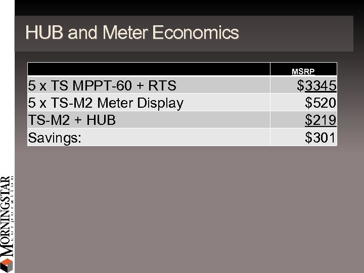 HUB and Meter Economics MSRP 5 x TS MPPT-60 + RTS 5 x TS-M