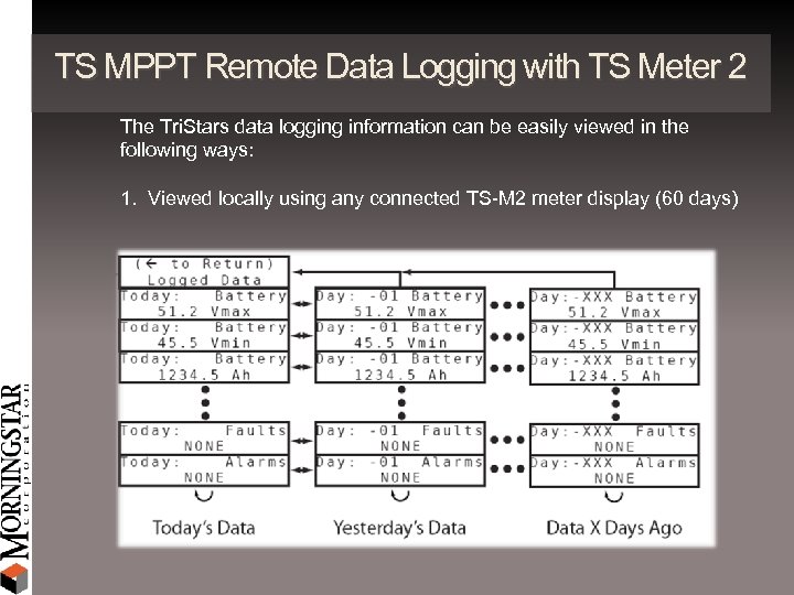 TS MPPT Remote Data Logging with TS Meter 2 The Tri. Stars data logging