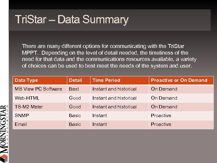 Tri. Star – Data Summary There are many different options for communicating with the