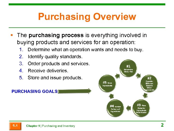 Purchasing Overview § The purchasing process is everything involved in buying products and services