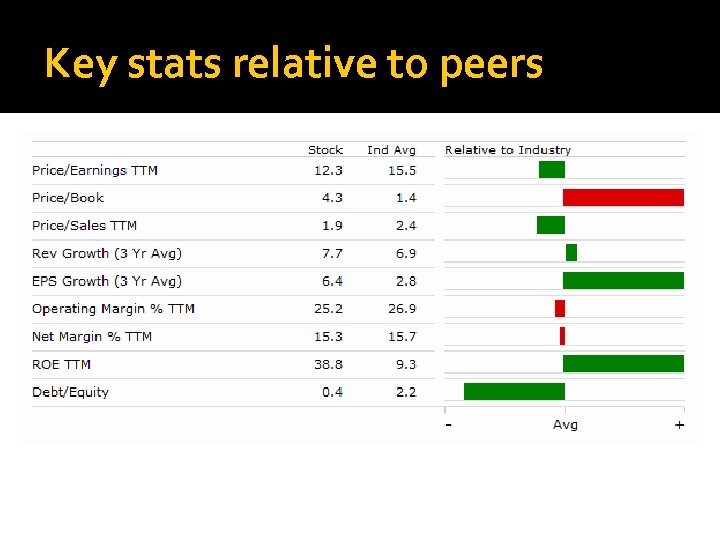 Key stats relative to peers 