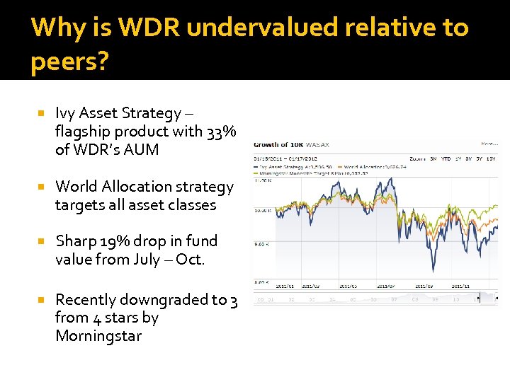 Why is WDR undervalued relative to peers? Ivy Asset Strategy – flagship product with