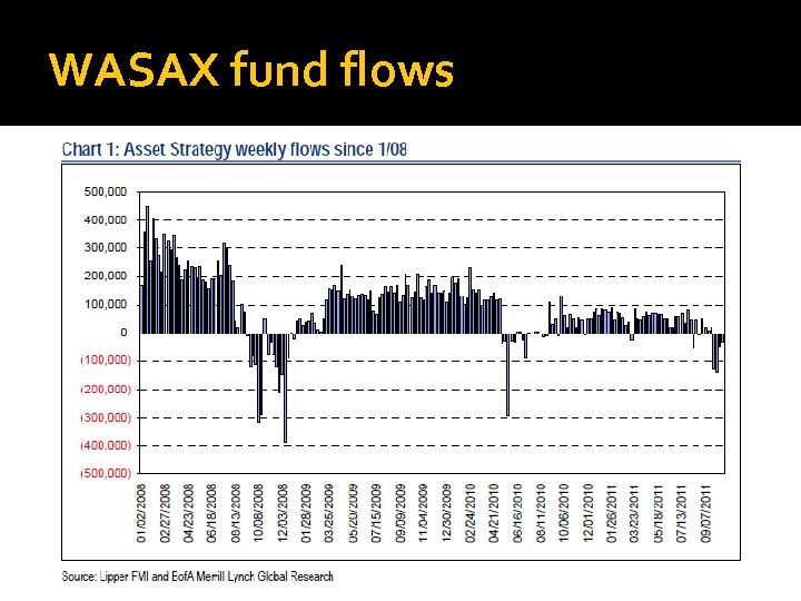 WASAX fund flows 