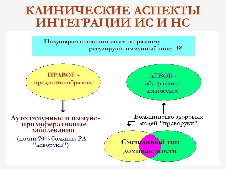 Механизмы интеграции систем. Аспекты интеграции.. Клинические аспекты это. Аспект это. Положительные аспекты интеграции.