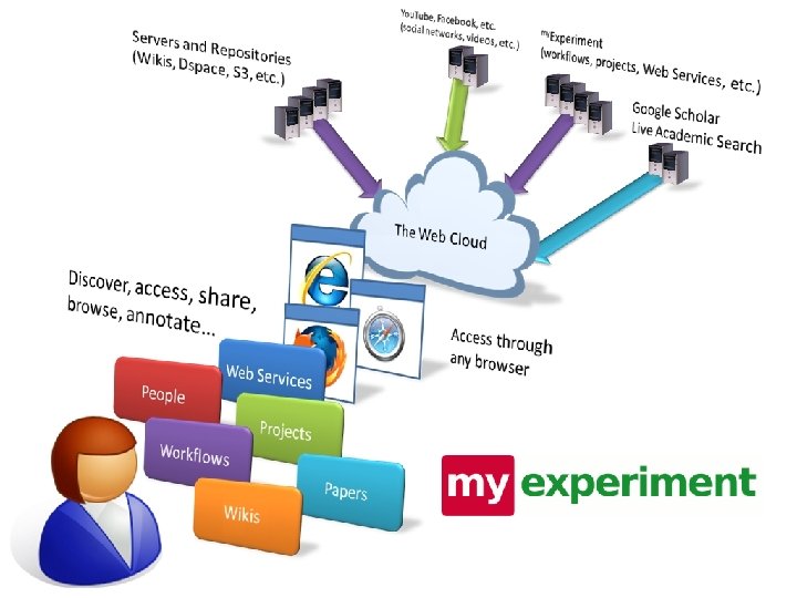 24/5/2007 | my. Experiment | Slide 28 
