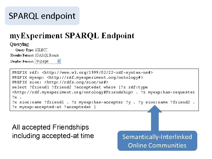 SPARQL endpoint PREFIX rdf: <http: //www. w 3. org/1999/02/22 -rdf-syntax-ns#> PREFIX myexp: <http: //rdf.