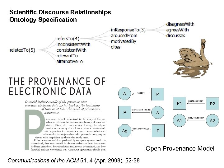 Scientific Discourse Relationships Ontology Specification Open Provenance Model Communications of the ACM 51, 4