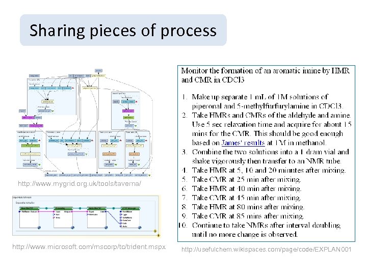 Sharing pieces of process http: //www. mygrid. org. uk/tools/taverna/ http: //www. microsoft. com/mscorp/tc/trident. mspx