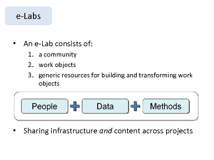 e-Labs • An e-Lab consists of: 1. a community 2. work objects 3. generic