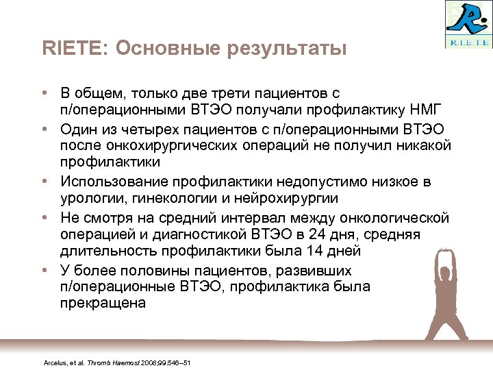 RIETE: Основные результаты • В общем, только две трети пациентов с п/операционными ВТЭО получали