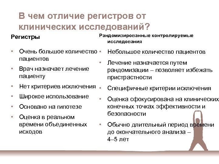 В чем отличие регистров от клинических исследований? Регистры Рандомизированные контролируемые исследования • Очень большое