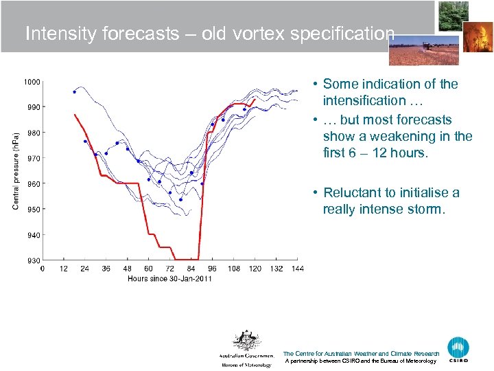 Intensity forecasts – old vortex specification • Some indication of the intensification … •