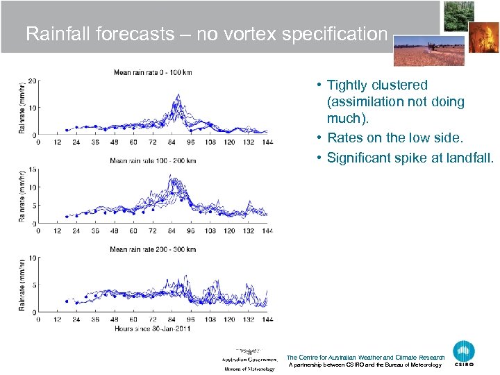 Rainfall forecasts – no vortex specification • Tightly clustered (assimilation not doing much). •