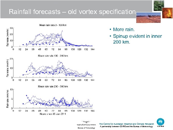Rainfall forecasts – old vortex specification • More rain. • Spinup evident in inner