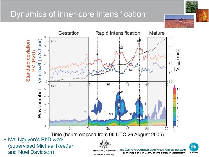 Dynamics of inner-core intensification • Mai Nguyen’s Ph. D work (supervised Michael Reeder and