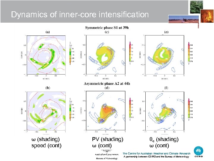 Dynamics of inner-core intensification ω (shading) speed (cont) PV (shading) ω (cont) θe (shading)