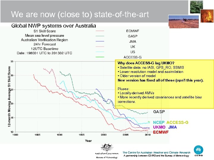 We are now (close to) state-of-the-art Global NWP systems over Australia Why does ACCESS-G