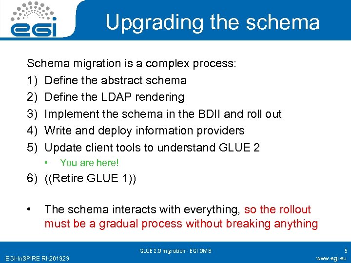 Upgrading the schema Schema migration is a complex process: 1) Define the abstract schema