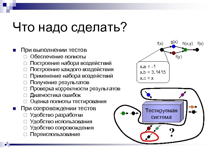 Что надо сделать? f(x) n При выполнении тестов ¨ ¨ ¨ ¨ n g(x)
