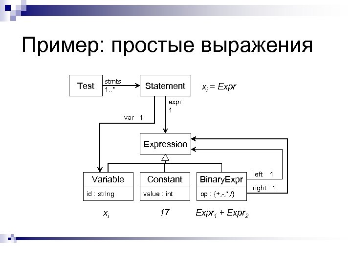 Пример: простые выражения Test stmts 1. . * Statement var 1 xi = Expr