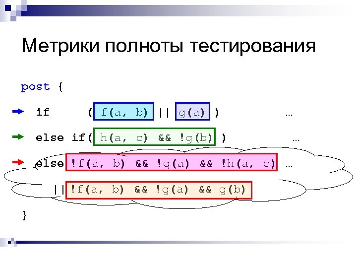 Метрики полноты тестирования post { if ( f(a, b) || g(a) ) … else