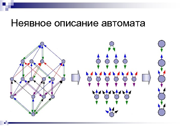 Неявное описание автомата 