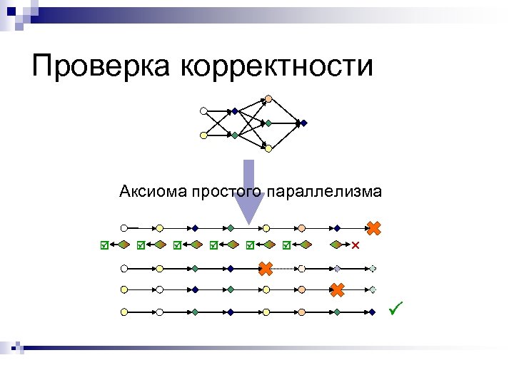 Проверка корректности Аксиома простого параллелизма ✕ 