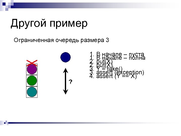 Другой пример Ограниченная очередь размера 3 ? 1. В начале – пуста 1. В