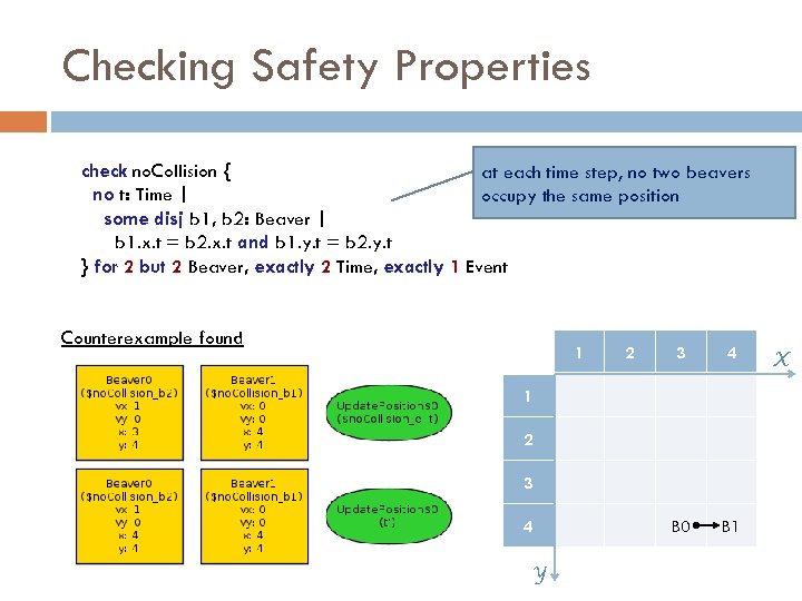 Checking Safety Properties check no. Collision { at each time step, no two beavers