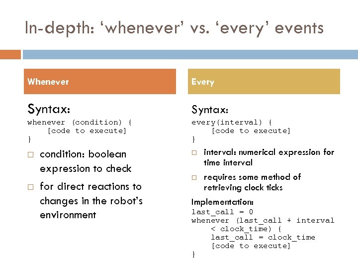 In-depth: ‘whenever’ vs. ‘every’ events Whenever Every Syntax: whenever (condition) { [code to execute]