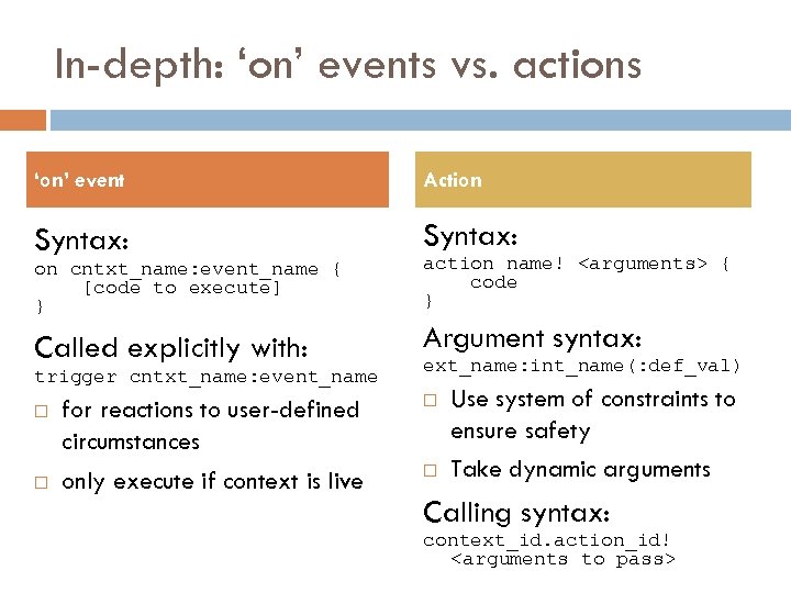 In-depth: ‘on’ events vs. actions ‘on’ event Action Syntax: on cntxt_name: event_name { [code