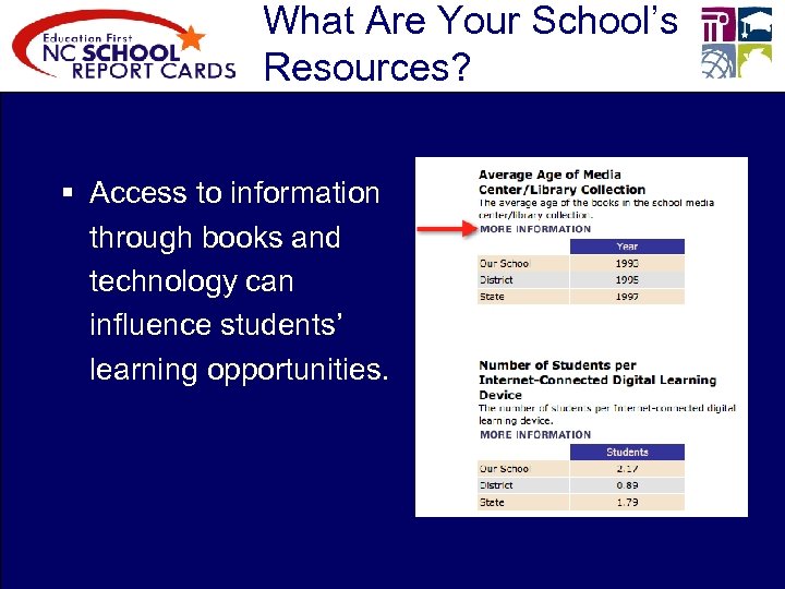 What Are Your School’s Resources? § Access to information through books and technology can