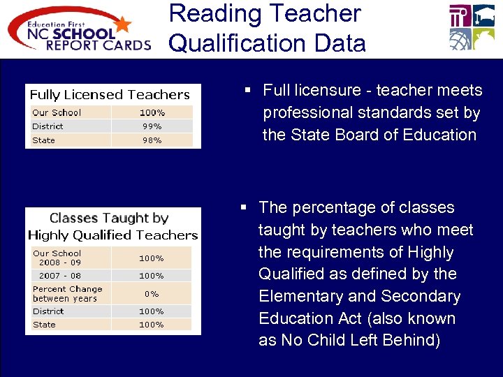 Reading Teacher Qualification Data § Full licensure - teacher meets professional standards set by