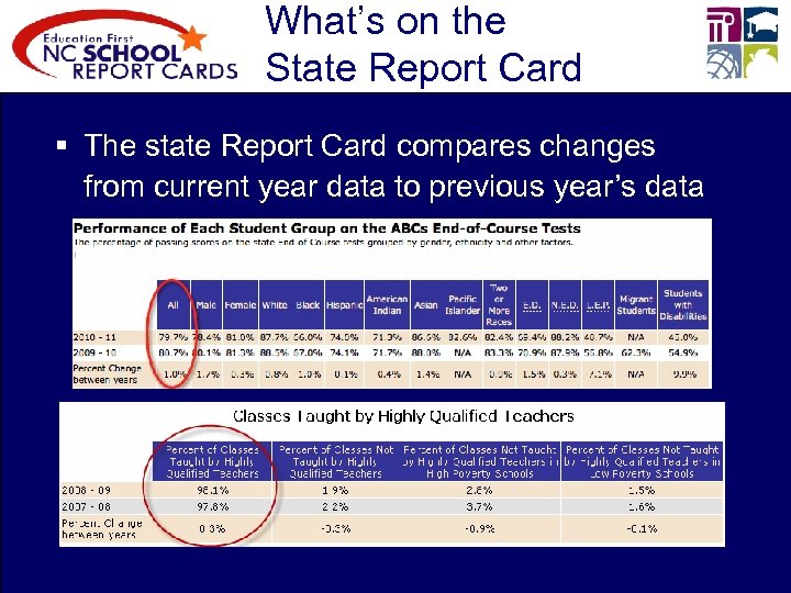 What’s on the State Report Card § The state Report Card compares changes from