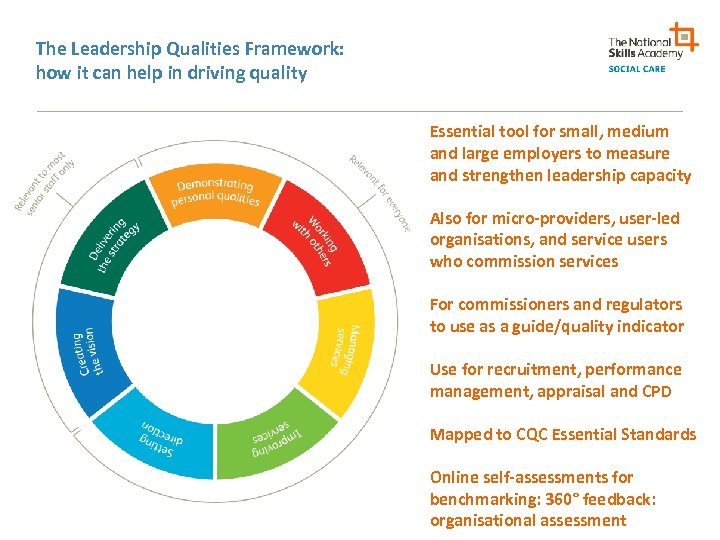 The Leadership Qualities Framework: how it can help in driving quality Essential tool for