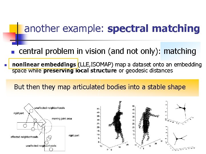 another example: spectral matching n n central problem in vision (and not only): matching