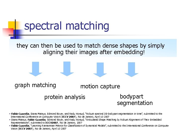spectral matching they can then be used to match dense shapes by simply aligning
