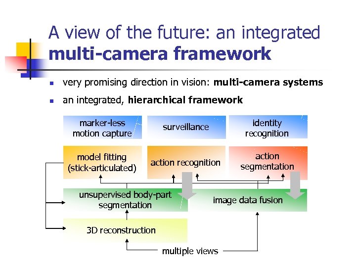 A view of the future: an integrated multi-camera framework n very promising direction in