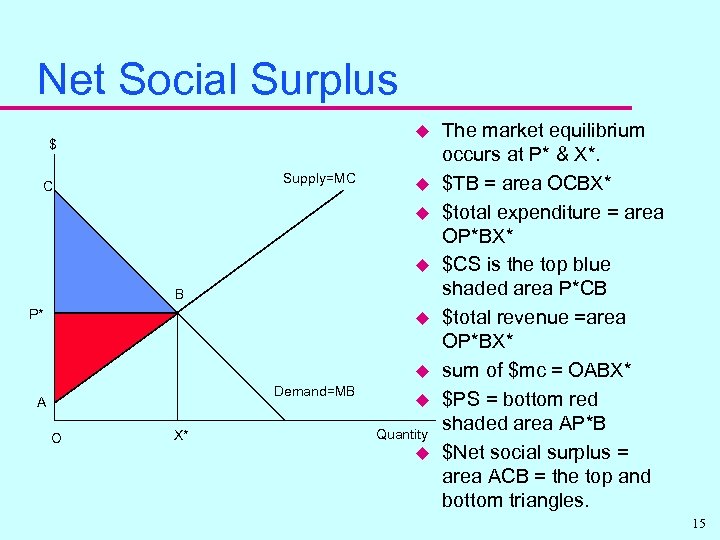 Net Social Surplus u $ Supply=MC C u u u B P* u u