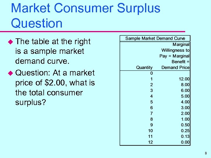 Market Consumer Surplus Question u The table at the right is a sample market