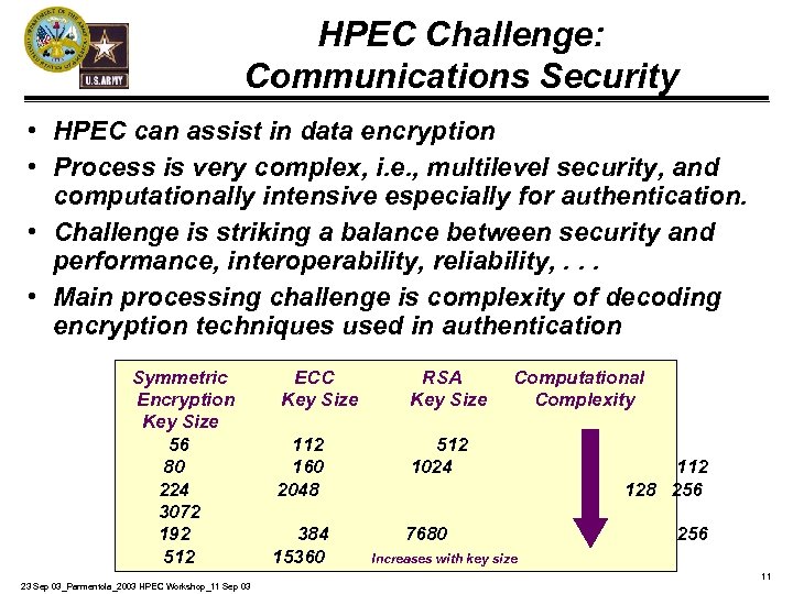 HPEC Challenge: Communications Security • HPEC can assist in data encryption • Process is