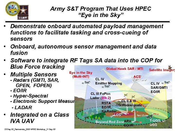 Army S&T Program That Uses HPEC “Eye in the Sky” • Demonstrate onboard automated