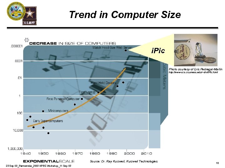 Trend in Computer Size i. Pic Photo courtesy of Cris Pedregal-Martin http: //www-ccs. umass.